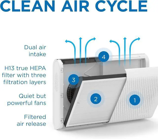 Alt view image 3 of 6 - Medify MA-35 Air Purifier with True HEPA H13 Filter | 1,280 ft² Coverage in 1hr for Allergens, Smoke, Wildfires, Odors, Pollen, Pet Dander | Removal to 0.1 Microns | Silver, 1-Pack