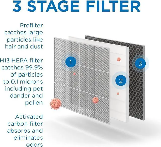 Alt view image 5 of 6 - Medify MA-35 Air Purifier with True HEPA H13 Filter | 1,280 ft² Coverage in 1hr for Allergens, Smoke, Wildfires, Odors, Pollen, Pet Dander | Removal to 0.1 Microns | Silver, 1-Pack