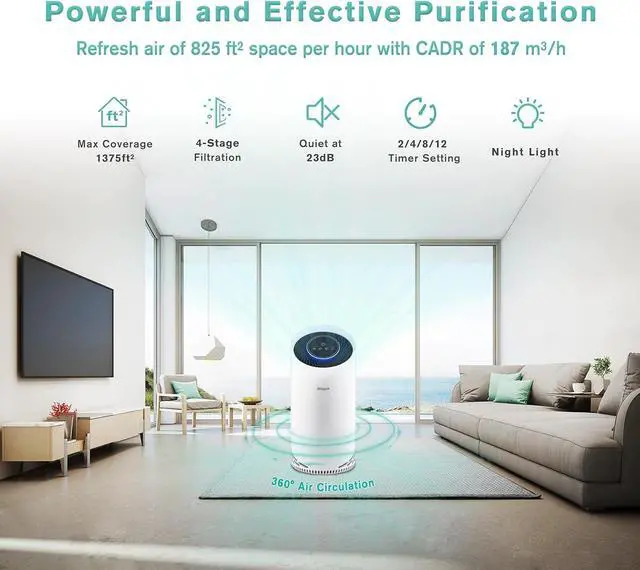 Alt view image 2 of 7 - Air Purifiers for Home Large Room Up to 1375 ft², 4-in-1 True HEPA Air Purifier for Pets Hair Dander Pollen Smoke Cooking Pet Smell. CADR 187 m³/h, Air Cleaner for Bedroom Nursery Living Room