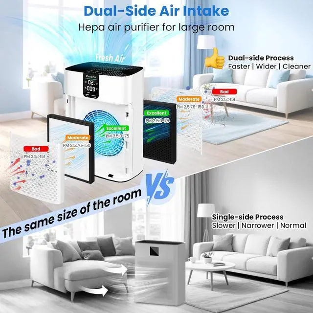 Alt view image 2 of 7 - Air Purifiers for Home Large Room Covers 2200ft², HEPA Air Purifier with PM2.5 Display, 15dB Sleep Mode, Smart Air Cleaner with App for Room, Office, Smoke, Pet Hair, Dander, Dust, Odor with 2 Filters