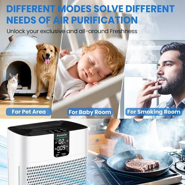 Alt view image 4 of 7 - Air Purifiers for Home Large Room Covers 2200ft², HEPA Air Purifier with PM2.5 Display, 15dB Sleep Mode, Smart Air Cleaner with App for Room, Office, Smoke, Pet Hair, Dander, Dust, Odor with 2 Filters