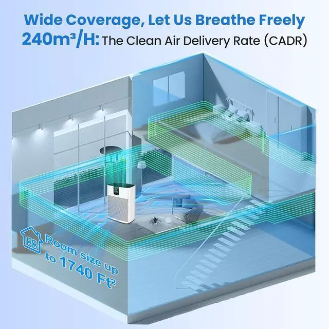 Alt view image 3 of 7 - Air Purifiers for Home Large Room Covers 2200ft², HEPA Air Purifier with PM2.5 Display, 15dB Sleep Mode, Smart Air Cleaner with App for Room, Office, Smoke, Pet Hair, Dander, Dust, Odor with 2 Filters