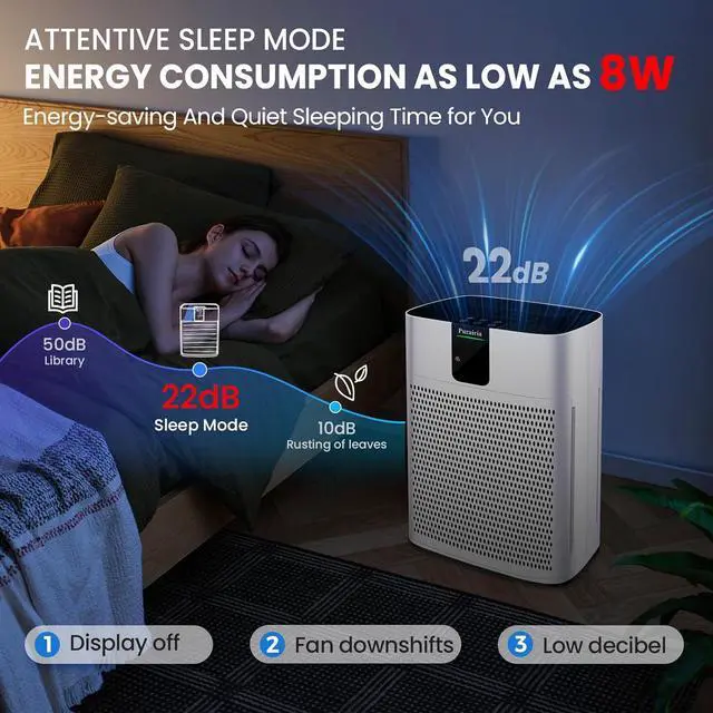 Alt view image 5 of 7 - Air Purifiers for Home Large Room Covers 2200ft², HEPA Air Purifier with PM2.5 Display, 15dB Sleep Mode, Smart Air Cleaner with App for Room, Office, Smoke, Pet Hair, Dander, Dust, Odor with 2 Filters