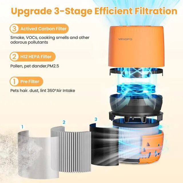 Alt view image 2 of 7 - Air Purifiers for Home Bedroom up to 1076ft², True HEPA Air Filters Dust Pets Smoke Hair, 3 Fan Speeds Quiet, Timer Settings, Rechargeable Air Cleaner Office, Bedroom, Pets, Car(Orange)