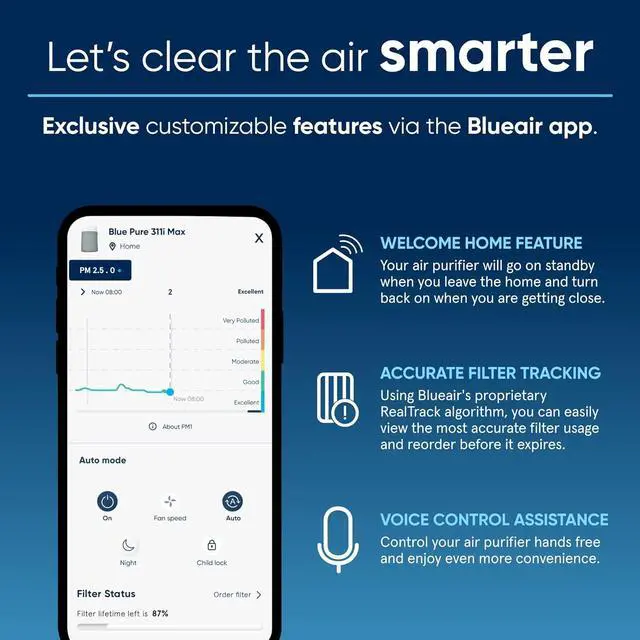 Alt view image 7 of 7 - BLUEAIR Air Purifiers for Medium Rooms, Bedroom, Kitchen, Cleans 1,858 sqft in one hour, HEPASilent Smart Air Cleaner for Home, Pets, Allergies, Virus, Dust, Mold, Smoke - Blue Pure 311i Max