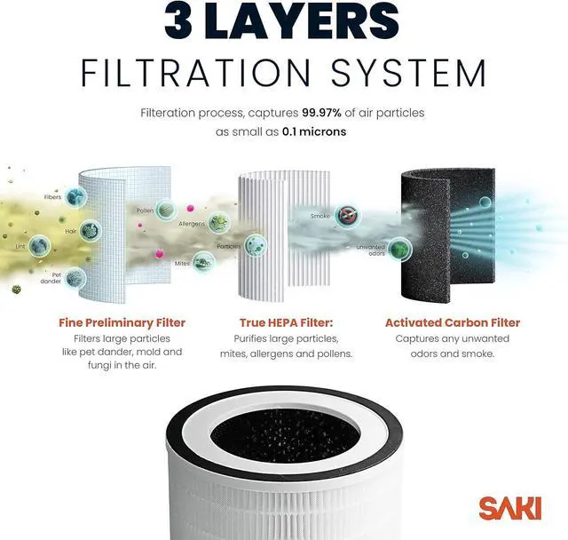 Alt view image 2 of 7 - SAKI True HEPA H13 Filter Air Purifier for Bedroom, Home or Office to Purify Air in Rooms up to 129 Square Feet, With Smart Air Quality Monitor