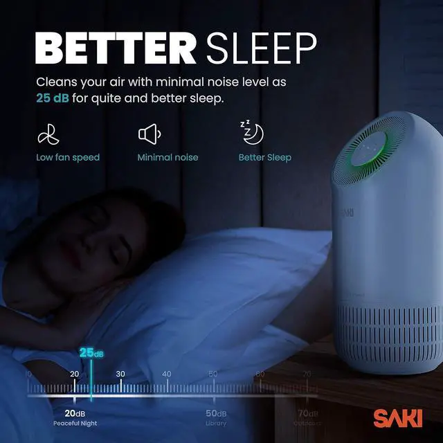Alt view image 6 of 7 - SAKI True HEPA H13 Filter Air Purifier for Bedroom, Home or Office to Purify Air in Rooms up to 129 Square Feet, With Smart Air Quality Monitor