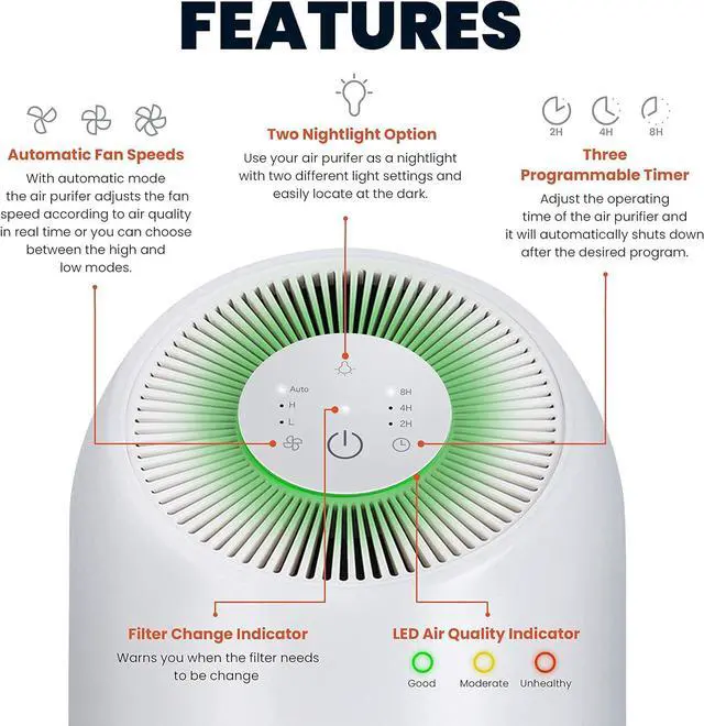 Alt view image 5 of 7 - SAKI True HEPA H13 Filter Air Purifier for Bedroom, Home or Office to Purify Air in Rooms up to 129 Square Feet, With Smart Air Quality Monitor