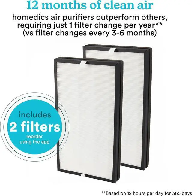 Alt view image 5 of 6 - Homedics Smart Air Purifier for Extra-Large Rooms 2679 sq. ft. Room, 4-in-1 Console, True HEPA Filtration, UV-C Technology Reduces Bacteria & Virus, Wi-Fi, Voice Control