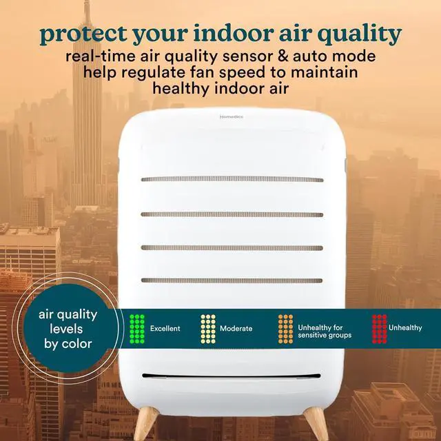 Alt view image 6 of 6 - Homedics Smart Air Purifier for Extra-Large Rooms 2679 sq. ft. Room, 4-in-1 Console, True HEPA Filtration, UV-C Technology Reduces Bacteria & Virus, Wi-Fi, Voice Control
