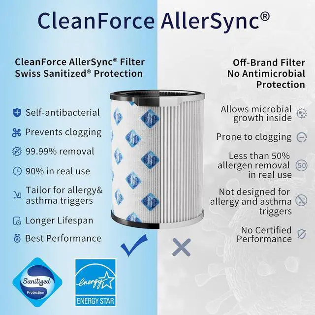 Alt view image 4 of 7 - Genuine CleanForce AllerSync MaxPure H13 True HEPA Sanitized Air Filter for Rainbow Series, filters Dust, Somke, Pollen, Lint, Allergens, Pet Hair Dander and Odors