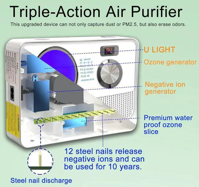 Alt view image 2 of 7 - 3-in-1 Air Purifier, Cat Litter Deodorizer, Air Freshener for Home with Ozone, Ionizer, U Light  Reduce Pets Poof Odor, Litter Smell, Smoke, Dust,Plug-in to Use