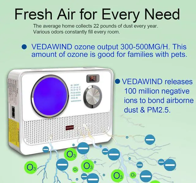 Alt view image 6 of 7 - 3-in-1 Air Purifier, Cat Litter Deodorizer, Air Freshener for Home with Ozone, Ionizer, U Light  Reduce Pets Poof Odor, Litter Smell, Smoke, Dust,Plug-in to Use