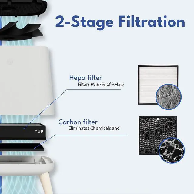 Alt view image 3 of 7 - Sqair (aka Smart Health S) Air Purifier
