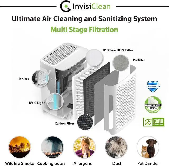 Alt view image 4 of 7 - Air Purifier for Bedroom - Perfect Air Purifier for Dorm Room - Air Filter for Pets & Baby Room - 5-in-1 H13 TRUE HEPA Filter/Ionizer/Carbon/Prefilter/UV Light - InvisiClean Mini Aura