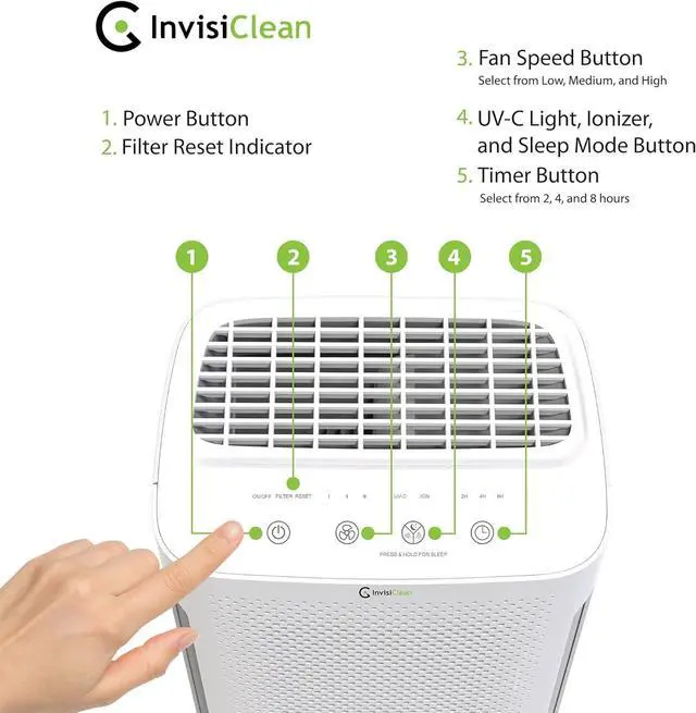 Alt view image 5 of 7 - Air Purifier for Bedroom - Perfect Air Purifier for Dorm Room - Air Filter for Pets & Baby Room - 5-in-1 H13 TRUE HEPA Filter/Ionizer/Carbon/Prefilter/UV Light - InvisiClean Mini Aura
