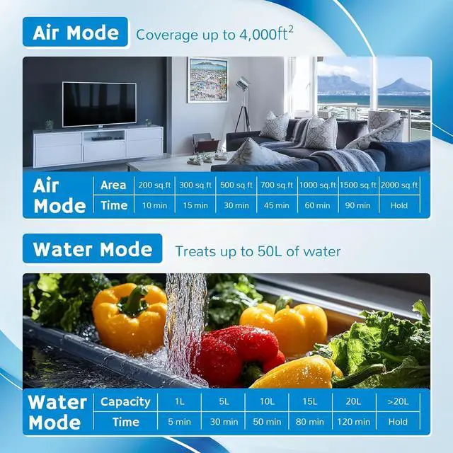 Alt view image 5 of 7 - Airthereal MA25L Water Ozone Generator - Dual-Mode Ozone Machine for Water and Air Purification, 40,000mg/h High Capacity Ozone Machine for Odor Removal - Covers up to 4000 sq. ft.