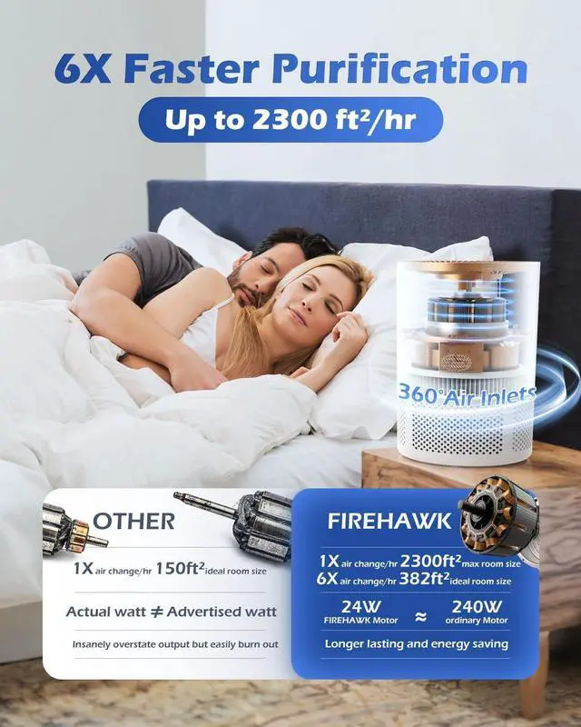 Alt view image 2 of 6 - Firehawk Air Purifier for Home Large Room 2300 ft², H13 HEPA Filter, PM 2.5 Wildfire Sensor, 20dB Quiet Sleep Mode Bedroom Office, Cleaner 99.97% Dust Smoke Pollen Pets Hair, Smart WiFi