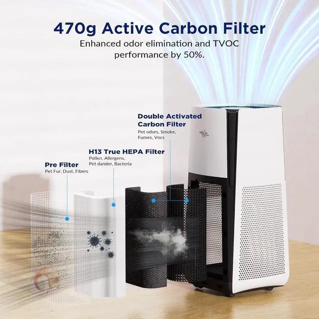 Alt view image 4 of 7 - Membrane Solutions Air Purifiers for Home Large Room up to 3027 Ft² in 1 Hr With Smart WiFi & Alexa, ECO &AUTO Mode, 21dB Quiet Air Cleaner Removes Pet Dander Odors Mold Allergies Dust Pollen, MS601