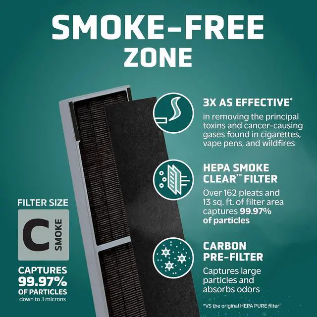 Alt view image 2 of 7 - GermGuardian Filter C Smoke Clear HEPA Genuine Air Purifier Filter, for Wildfire Smoke, Odors, Removes 99.97% of Pollutants and Smoke Toxins, for AC5000, AC5250, AC5300, AC5350, CDAP5500, FLT5000SM