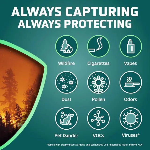 Alt view image 3 of 7 - GermGuardian Filter C Smoke Clear HEPA Genuine Air Purifier Filter, for Wildfire Smoke, Odors, Removes 99.97% of Pollutants and Smoke Toxins, for AC5000, AC5250, AC5300, AC5350, CDAP5500, FLT5000SM
