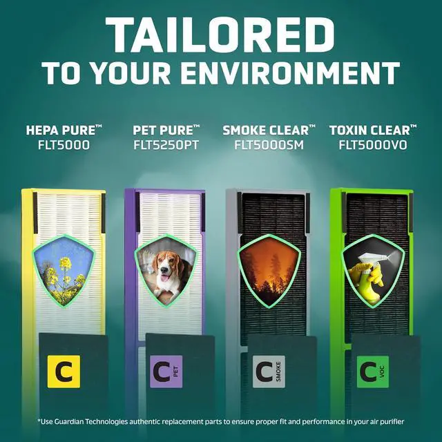 Alt view image 7 of 7 - GermGuardian Filter C Smoke Clear HEPA Genuine Air Purifier Filter, for Wildfire Smoke, Odors, Removes 99.97% of Pollutants and Smoke Toxins, for AC5000, AC5250, AC5300, AC5350, CDAP5500, FLT5000SM