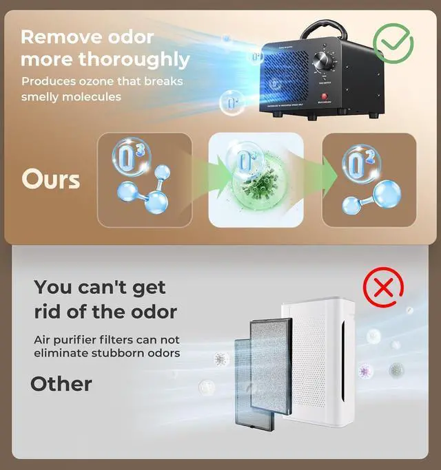 Alt view image 4 of 7 - Ozone Generator 48,000mg, Commercial Ozone Machine Odor Removal, High Capacity O3 Ionizer Air Purifier Deodorizer, Portable Mini for Car, Home, Smoke, Pets, Industrial, for 4000 Square Feet -Black