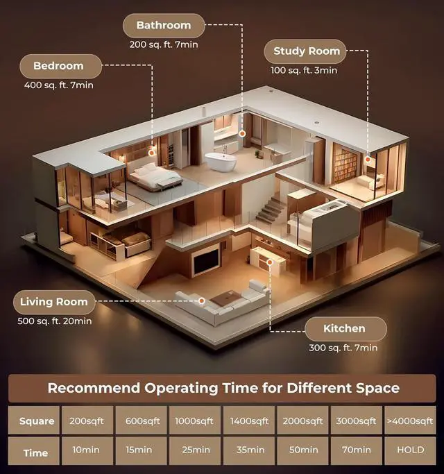 Alt view image 5 of 7 - Ozone Generator 48,000mg, Commercial Ozone Machine Odor Removal, High Capacity O3 Ionizer Air Purifier Deodorizer, Portable Mini for Car, Home, Smoke, Pets, Industrial, for 4000 Square Feet -Black