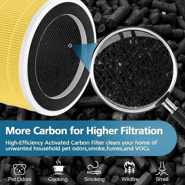 Alt view image 5 of 7 - 2-Pack P200S/P200 Pro Pet Care Filter for WELOV P200S/P200 Pro Air Purifier, 3-in-1 HEPA and High-Efficiency Activated Carbon Filter for Pet Hair, Dander, Pollen, Dust, Pet Odor