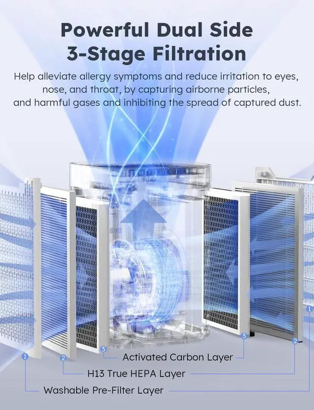 Alt view image 3 of 7 - Nuwave Air Purifiers for Home Bedroom Up to 1361 Sq Ft, Portable Air Purifier with Air Quality Sensor, H13 True HEPA & Carbon Filter Captures Pet Hair Dust Smoke,18dB, Energy Star Certified
