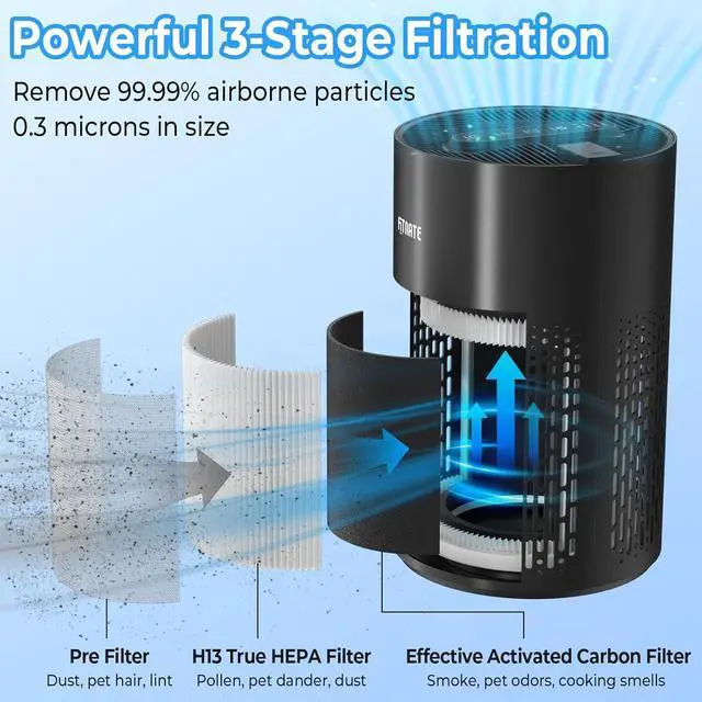 Alt view image 5 of 7 - FITNATE Air Purifiers for Home Large Room Up to 1076 Ft² with Aromatherapy, H13 True HEPA Air Purifier for Pets, Quiet Air Cleaner for Smoke Dust Pollen Pet Dander Odor, with Night Light,Timer, Black