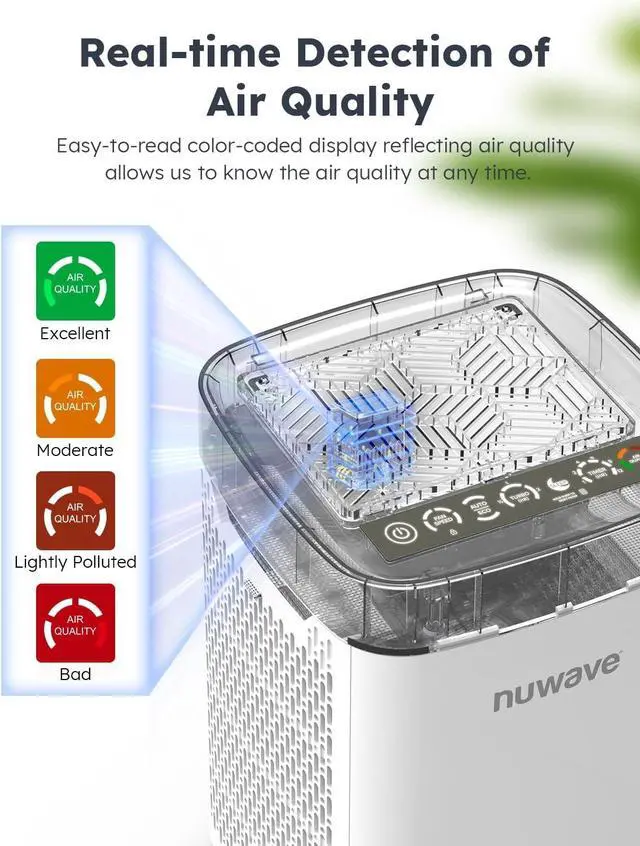 Alt view image 6 of 7 - Nuwave Air Purifiers for Home Bedroom Up to 1361 Sq Ft, Portable Air Purifier with Air Quality Sensor, H13 True HEPA & Carbon Filter Captures Pet Hair Dust Smoke,18dB, Energy Star Certified