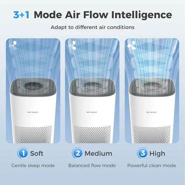 Alt view image 4 of 7 - Portable Air Purifiers for Home Covers Up to 1076 ft², Quiet H13 True HEPA Filter Air Cleaner for Bedroom with Sleep Mode & Night Light, Remove Pets Hair Dust Allergies Pollen Smoke Odor