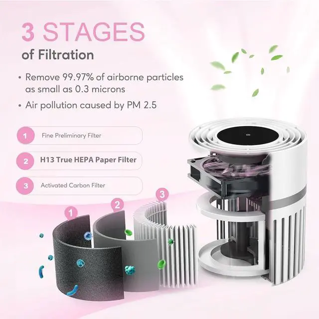 Alt view image 2 of 6 - MEGAWISE EPI810 Air Purifier for Small Rooms | Captures Dust, Smoke, Pet Hair | Ideal for Home, Office, Bedroom (White)