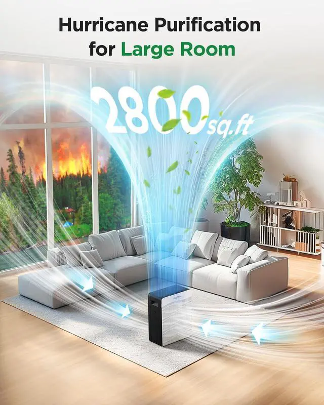 Alt view image 3 of 7 - Air Purifier for Home Large Room 2800 Ft², MOOKA Double-Sided Air Purifiers for Home Pets with Washable Filters, PM 2.5 Air Quality Monitor, Air Filter Cleaner for Bedroom, Dorm Room, Office, C300
