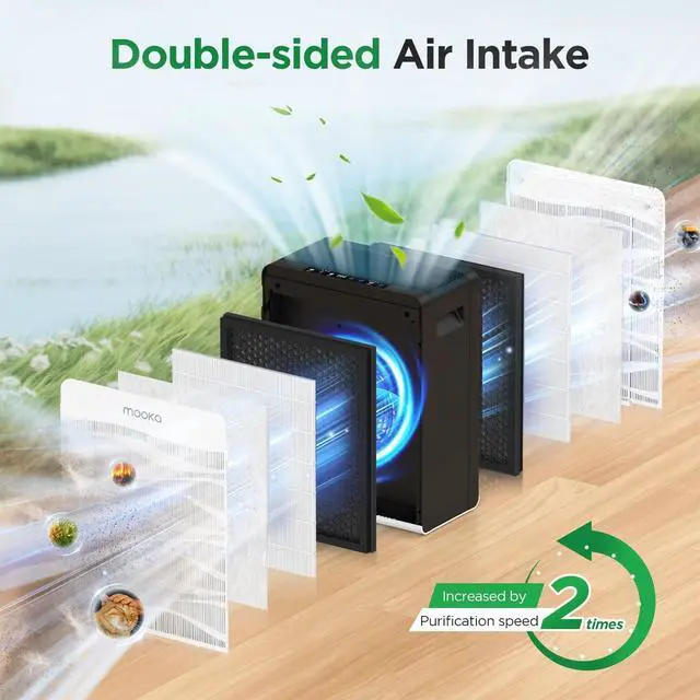 Alt view image 2 of 7 - Air Purifier for Home Large Room 2800 Ft², MOOKA Double-Sided Air Purifiers for Home Pets with Washable Filters, PM 2.5 Air Quality Monitor, Air Filter Cleaner for Bedroom, Dorm Room, Office, C300