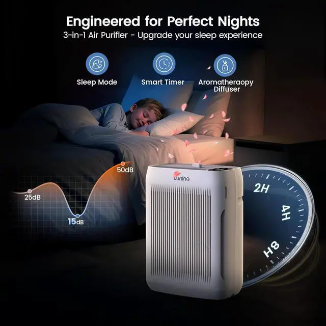Alt view image 6 of 7 - Air Purifiers for Home Large Room up to 3000 Ft², LUNINO Air Purifier with Auto & Pet Mode, 4 Fan Speeds, Aromatherapy, H13 HEPA Washable Filter for Allergies, Pet Hair, Smoke, Odors, Pollen, Dust