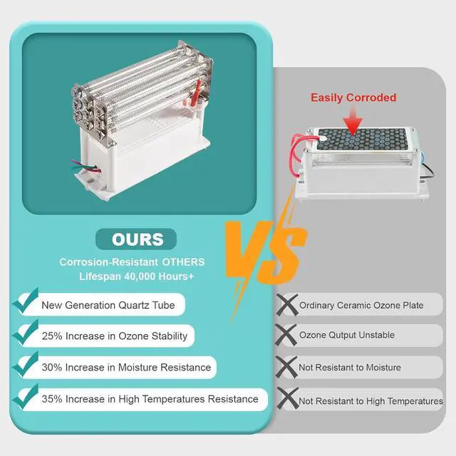 Alt view image 5 of 7 - Ozone Generator 60,000mg/h, Air Purifier for Home, Pets, and Car, Covers Up to 2800 Sq Ft, Odor Eliminator with Overheat Protection