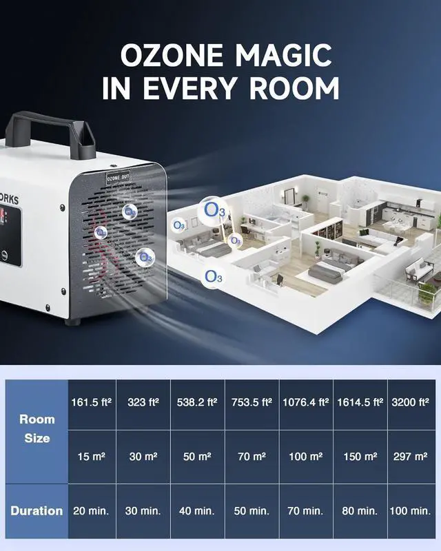 Alt view image 6 of 7 - CREWORKS Digital Ozone Generator, 5000 mg/h High Capacity Ozone Machine for Car Home Smoke Pet Odor Removal, Commercial Ozone Odor Eliminator Air Purifier with Adjustable Settings for 3200 sq ft Room