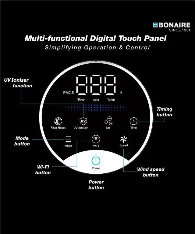 Alt view image 2 of 7 - Bonaire Air Purifier for Home Allergies, Pets Hair In Bedroom upto 1380 ft², 3-in-1 HEPA13 Filter, Sleep, Auto Mode, PM2.5, WiFi, Remove Dust Smoke Hair Pollen Pollutants Odor, 27db Quiet, White, A4S