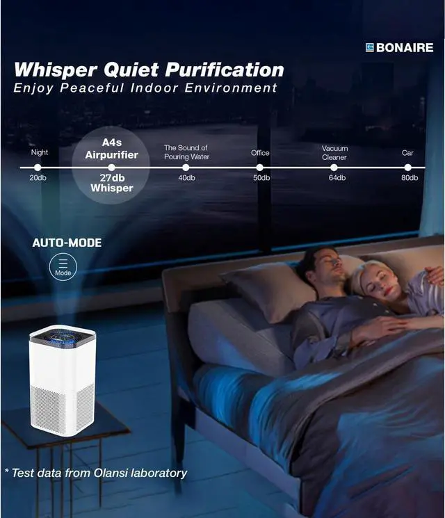 Alt view image 5 of 7 - Bonaire Air Purifier for Home Allergies, Pets Hair In Bedroom upto 1380 ft², 3-in-1 HEPA13 Filter, Sleep, Auto Mode, PM2.5, WiFi, Remove Dust Smoke Hair Pollen Pollutants Odor, 27db Quiet, White, A4S