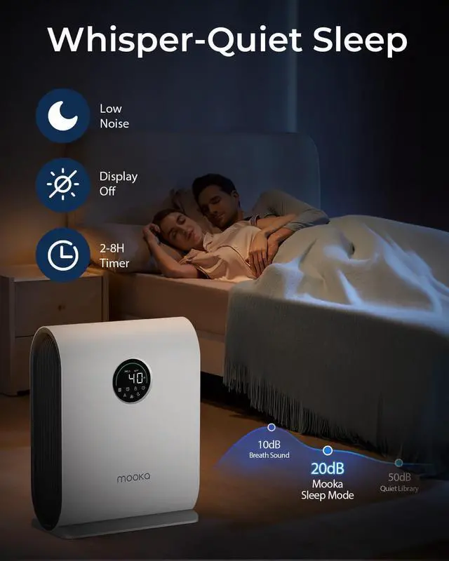 Alt view image 6 of 7 - Air Purifiers for Home Large Room Up to 2500 ft² with PM 2.5 Display Air Quality Sensors, MOOKA H13 HEPA Air Purifier With Auto Mode for Pets Dust Odor Smoke, Timer, 15dB Sleep Mode for Bedroom, KJ217