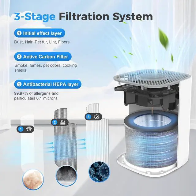 Alt view image 2 of 7 - Portable Air Purifiers for Home Covers Up to 1076 ft², Quiet H13 True HEPA Filter Air Cleaner for Bedroom with Sleep Mode & Night Light, Remove Pets Hair Dust Allergies Pollen Smoke Odor