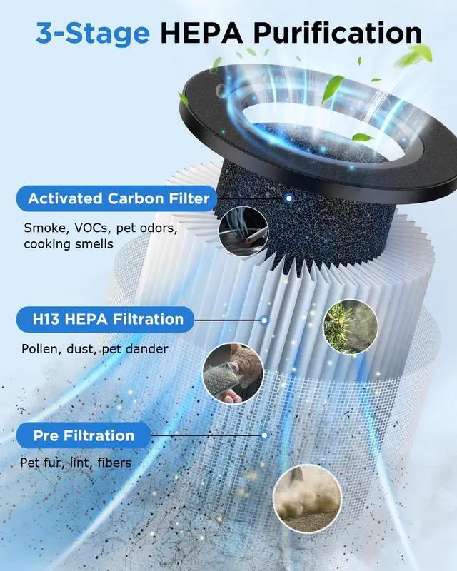 Alt view image 3 of 7 - Air Purifiers for Home Large Room Up to 1250 Ft²,MOOKA H13 HEPA Air Purifier for Pets Dust Odor Smoke,Aromatherapy Function,Air Cleaner with 15dB Quiet Sleep Mode for Bedroom Office Living Room,White