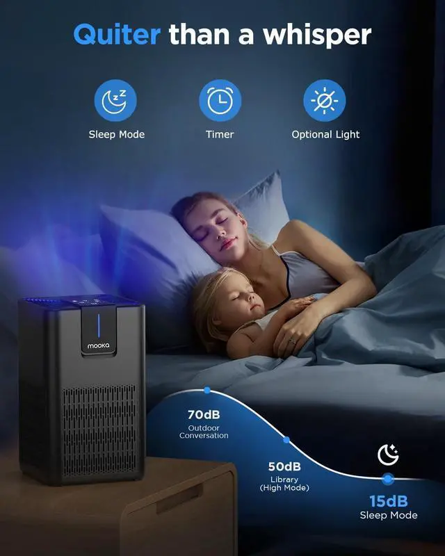 Alt view image 5 of 7 - Air Purifiers for Home Large Room Up to 1250 Ft²,MOOKA H13 HEPA Air Purifier for Pets Dust Odor Smoke,Aromatherapy Function,Air Cleaner with 15dB Quiet Sleep Mode for Bedroom Office Living Room,Black