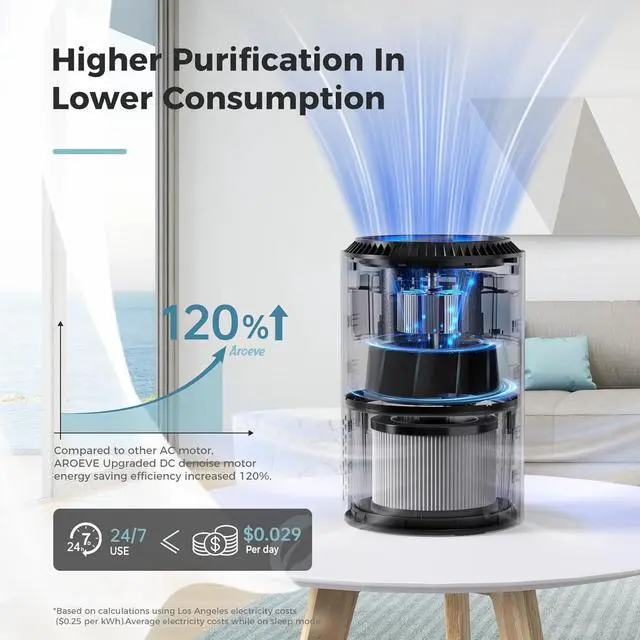 Alt view image 4 of 7 - AROEVE Air Purifiers for Bedroom Home, Air Purifier For Smoke Pollen Dander Hair Smell Air Cleaner with Sleep Mode Speed Control For Bedroom Office, MK01- Black(Available for California)
