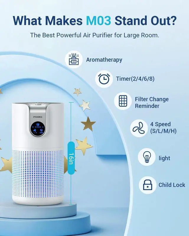 Alt view image 4 of 7 - Air Purifiers for Home Large Room Up to 1500ft² with Aromatherapy, MOOKA HEPA Air Purifier for Bedroom Pets Kitchen, Air Filter Cleaner for Wildfire Smoke Pollen Dust Dander Odor, 15dB, M03