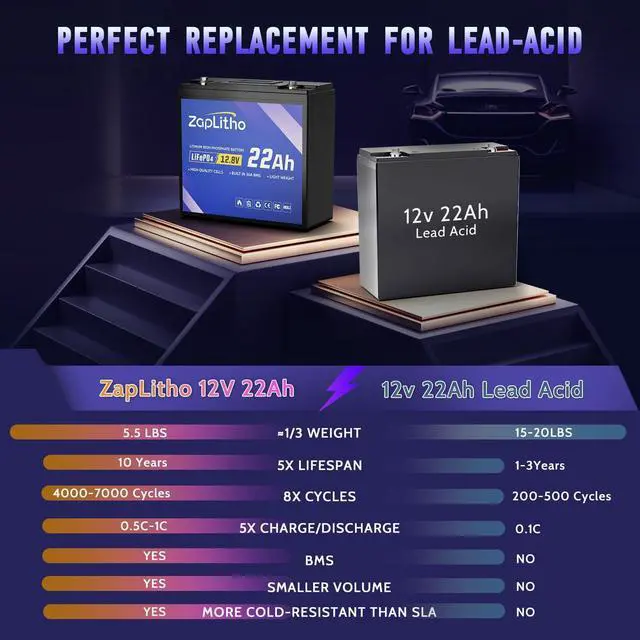 Alt view image 4 of 7 - Upgraded 12V 22Ah Lithium Battery LiFePO4, LCD Voltage Diaplay & 30A BMS, Deep Cycle Grade A Cells, Lightweight Lithium Iron Phosphate Battery for Fishfinder, Ham Radio, Camp, Solar, Off Grid