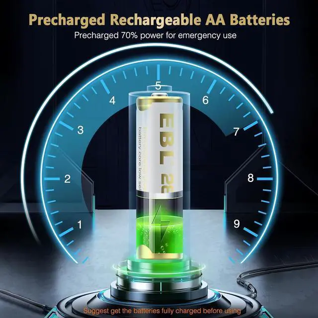 Alt view image 3 of 7 - EBL AA Rechargeable Batteries 2800mAh Ni-MH Double A Batteries 8 Counts New Series