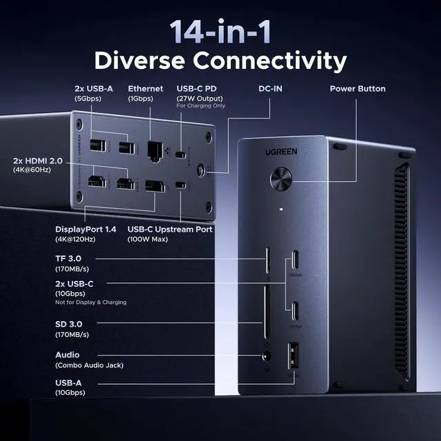 Alt view image 2 of 7 - UGREEN Revodok Pro 314 USB C Docking Station 3 Monitors 2HDMI & DP with 8K DP/4K HDMI, 100W PD, 10Gbps USB Ports, Gigabit Ethernet, SD/TF 170MB/s, 3.5mm Audio, 90cm Cable.140W Power Adapter